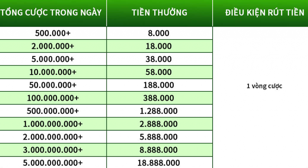 Nội dung khuyến mãi TK88 thưởng Bắn cá - SLot