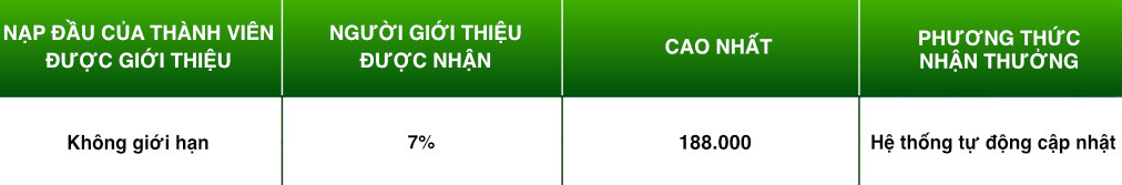 Thưởng nạp đầu