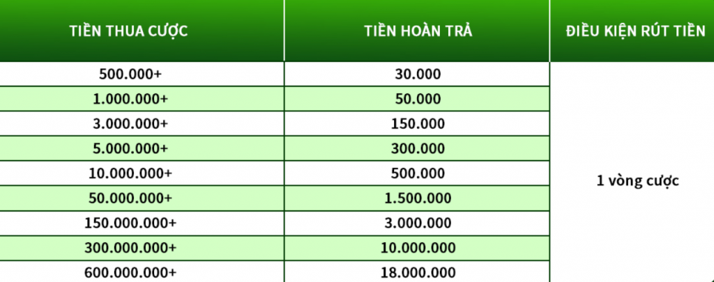Nội dung khuyến mãi TK88 phao cứu trợ thể thao